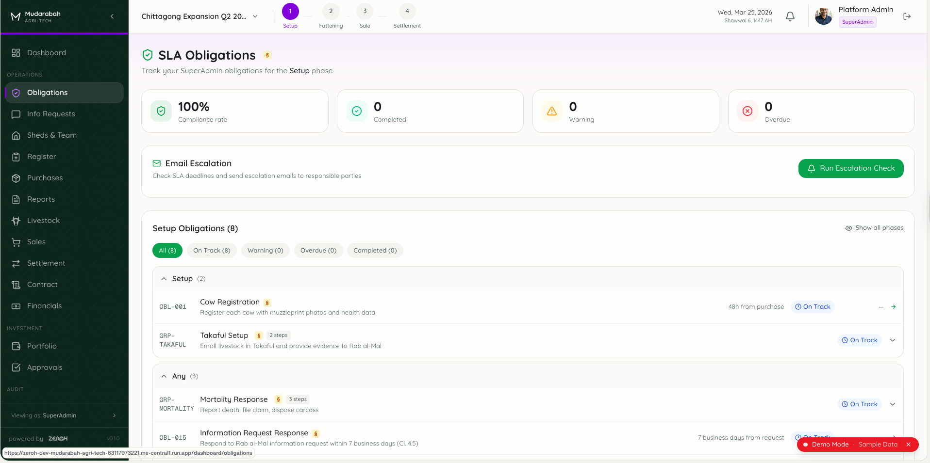 ZeroH SLA Obligations tracker showing 100% completion rate across Setup phase obligations